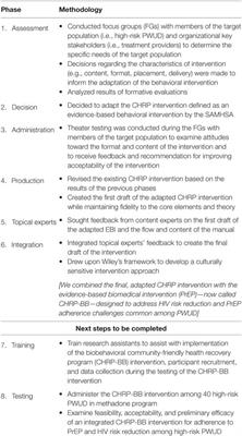 Developing an Integrated, Brief Biobehavioral HIV Prevention Intervention for High-Risk Drug Users in Treatment: The Process and Outcome of Formative Research